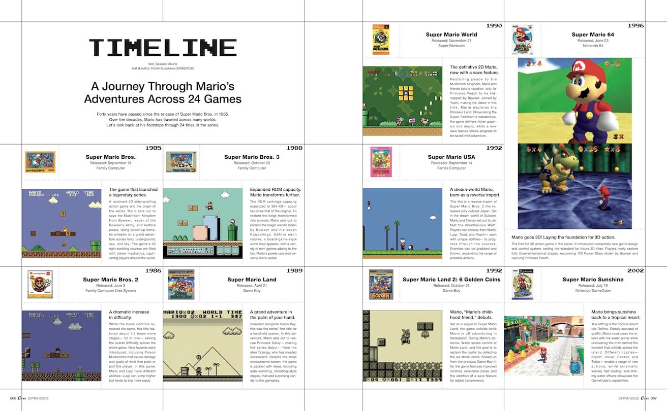 Casa BRUTUS EXTRA ISSUE SUPER MARIO BROS. AND DESIGN