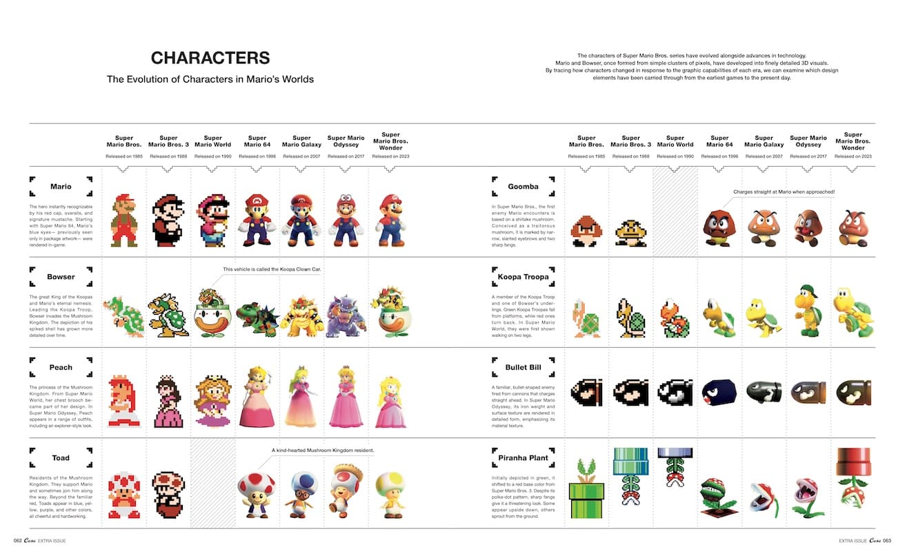 Casa BRUTUS EXTRA ISSUE SUPER MARIO BROS. AND DESIGN